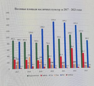 Остался месяц до открытия 5-ой Международной Конференции-Контрактации  «ДЕНЬ СЕМЯН «ТҰҚЫМ-2026»