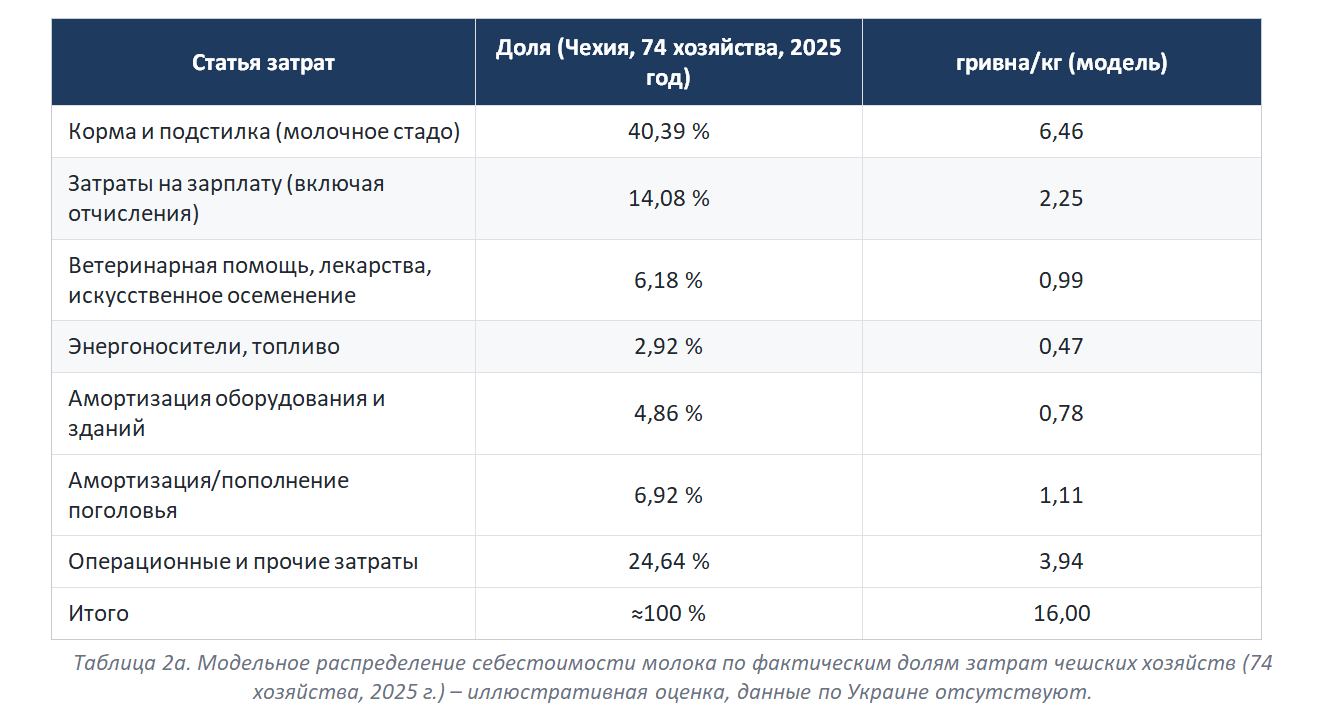 Экономика производства молока: как снизить себестоимость без потери качества