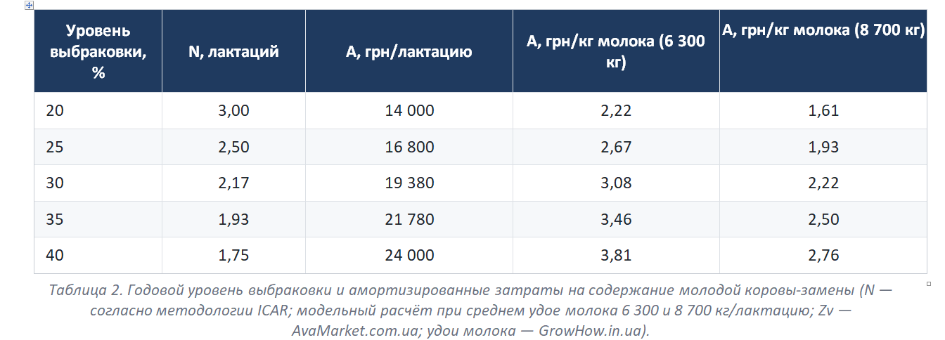 Экономика производства молока: как снизить себестоимость без потери качества