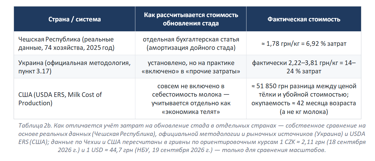 Экономика производства молока: как снизить себестоимость без потери качества