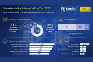 опрос EuroTier 2024