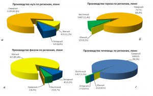 график